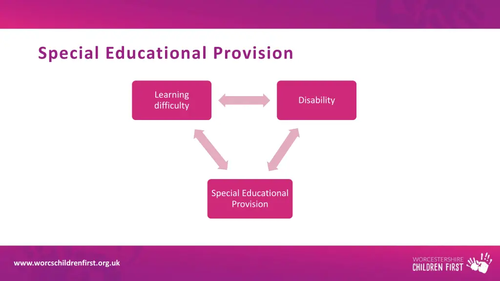 special educational provision