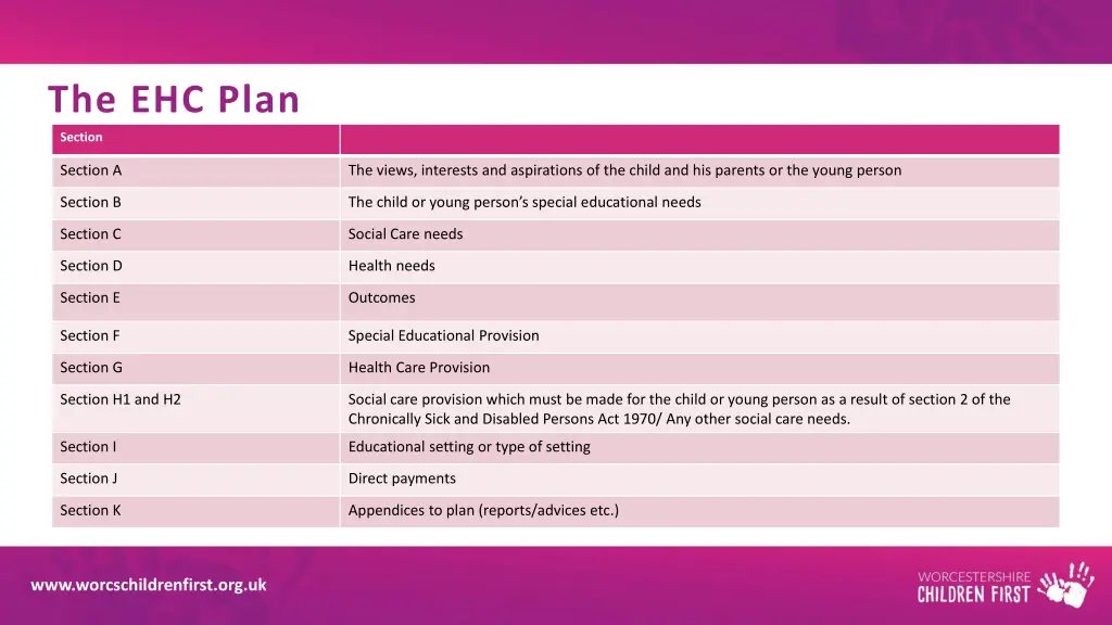 the ehc plan