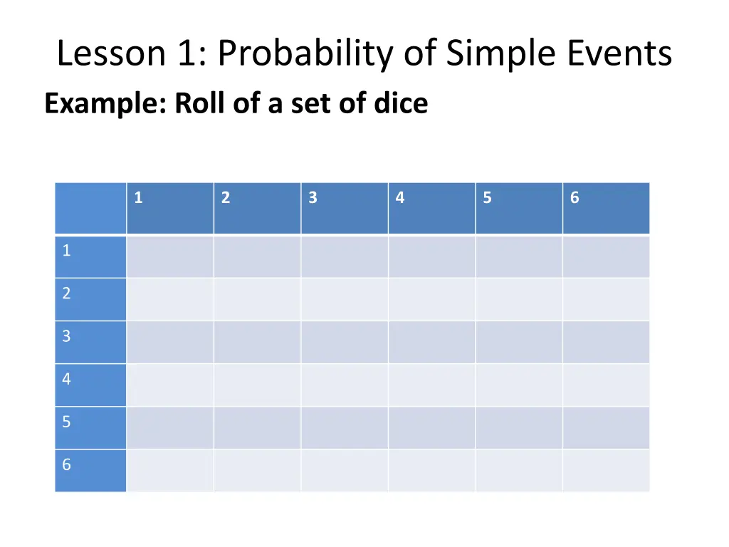 lesson 1 probability of simple events example 1