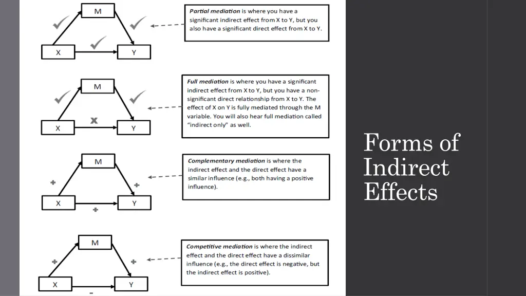 forms of indirect effects