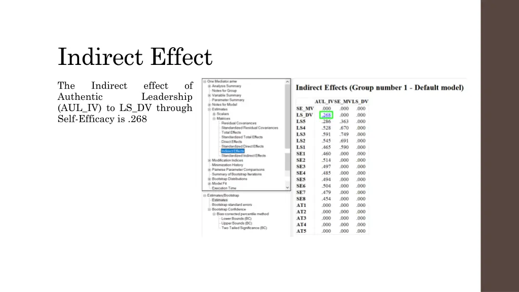 indirect effect