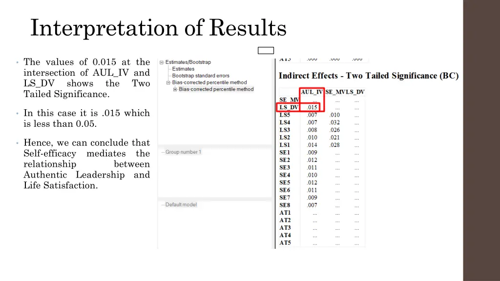 interpretation of results 1