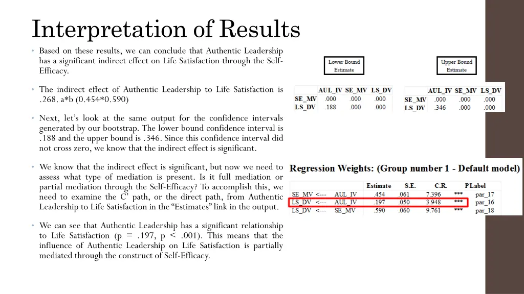 interpretation of results based on these results