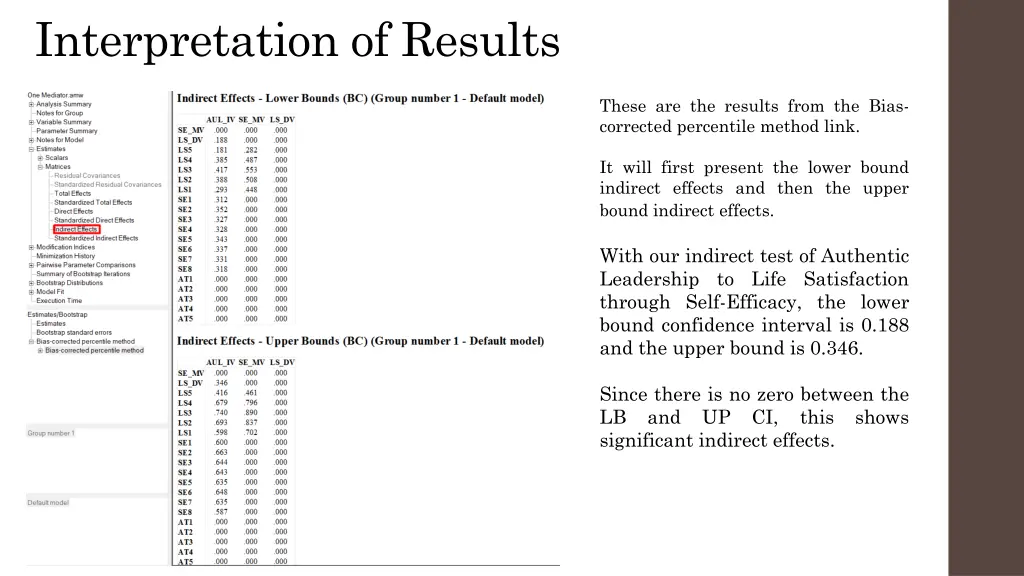 interpretation of results