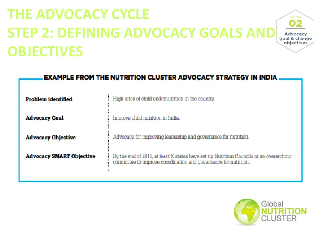 the advocacy cycle step 2 defining advocacy goals 1