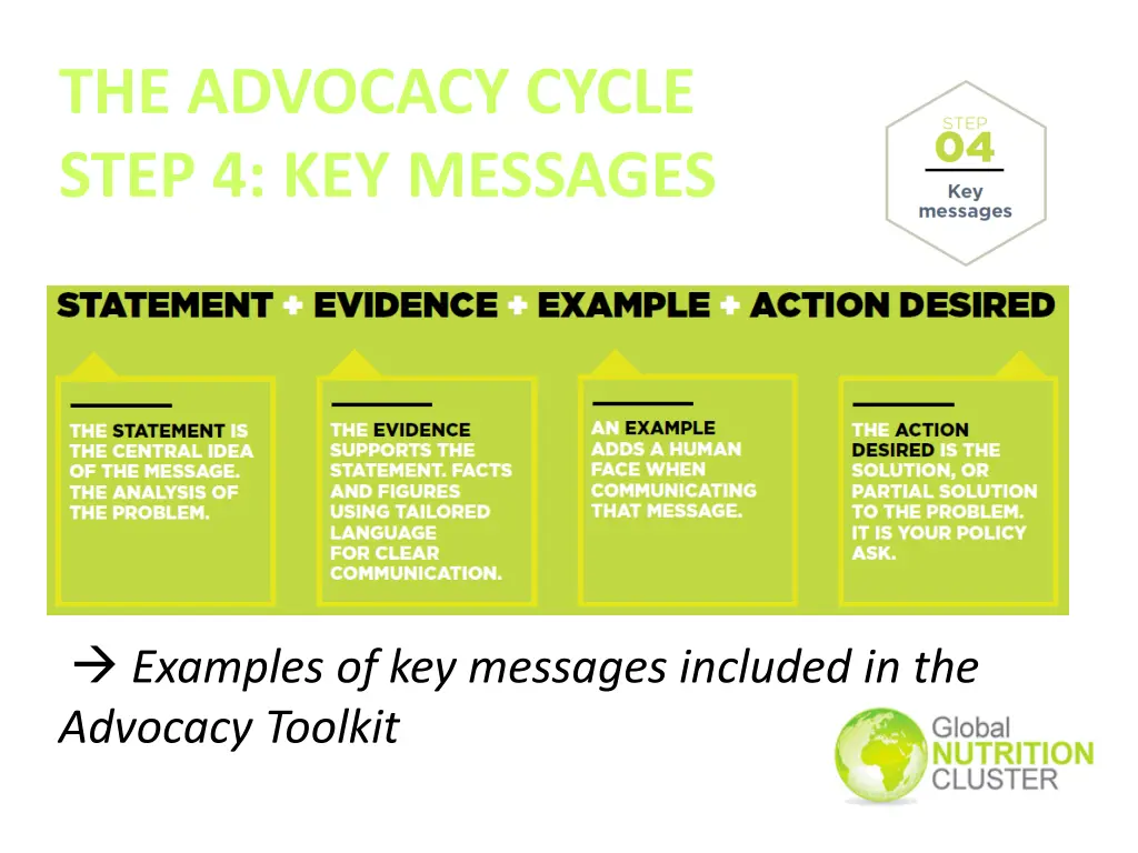 the advocacy cycle step 4 key messages