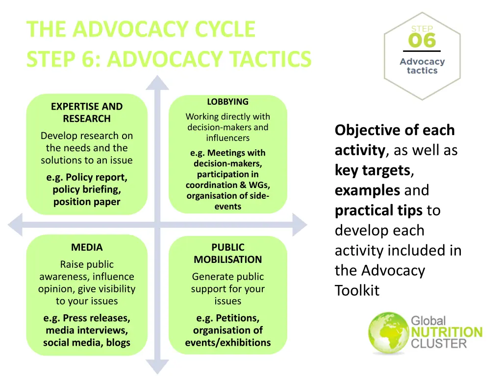 the advocacy cycle step 6 advocacy tactics