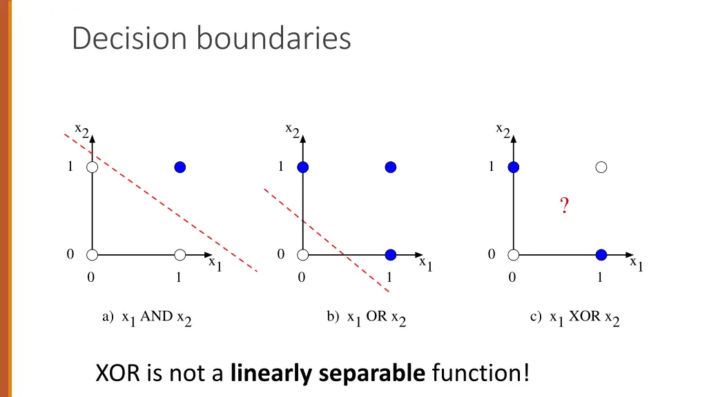 decision boundaries