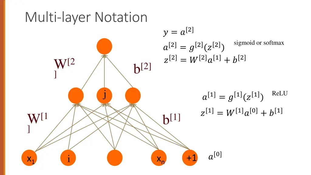 multi layer notation