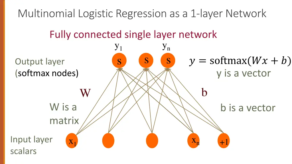 multinomial logistic regression as a 1 layer