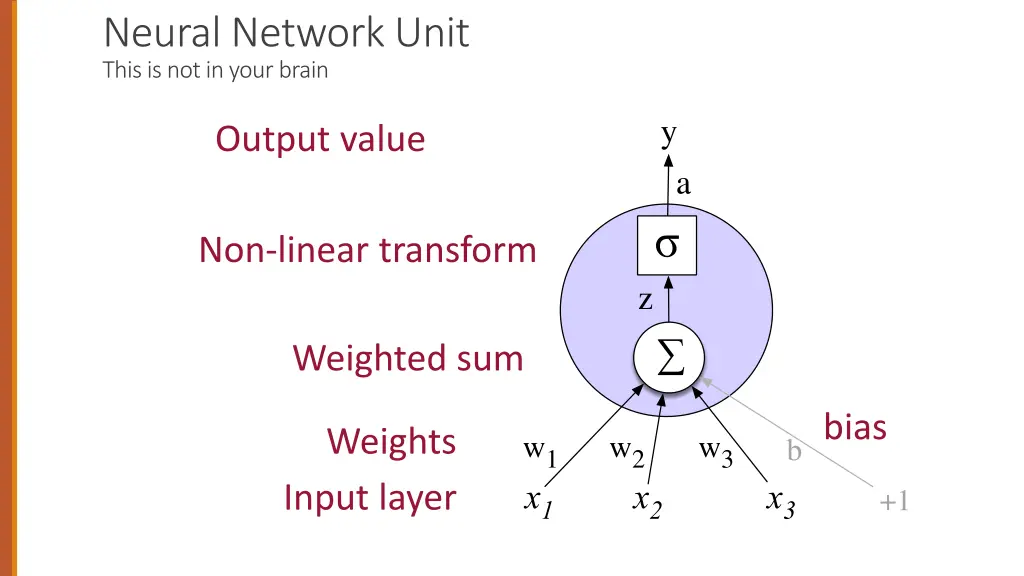 neural network unit this is not in your brain