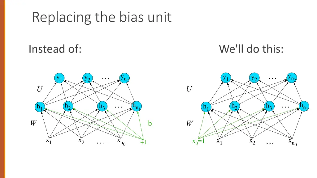 replacing the bias unit 2