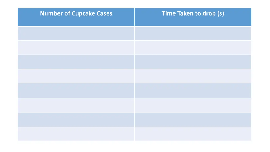 number of cupcake cases