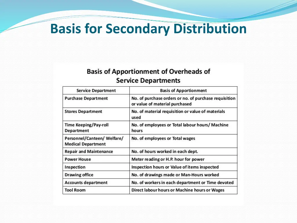 basis for secondary distribution