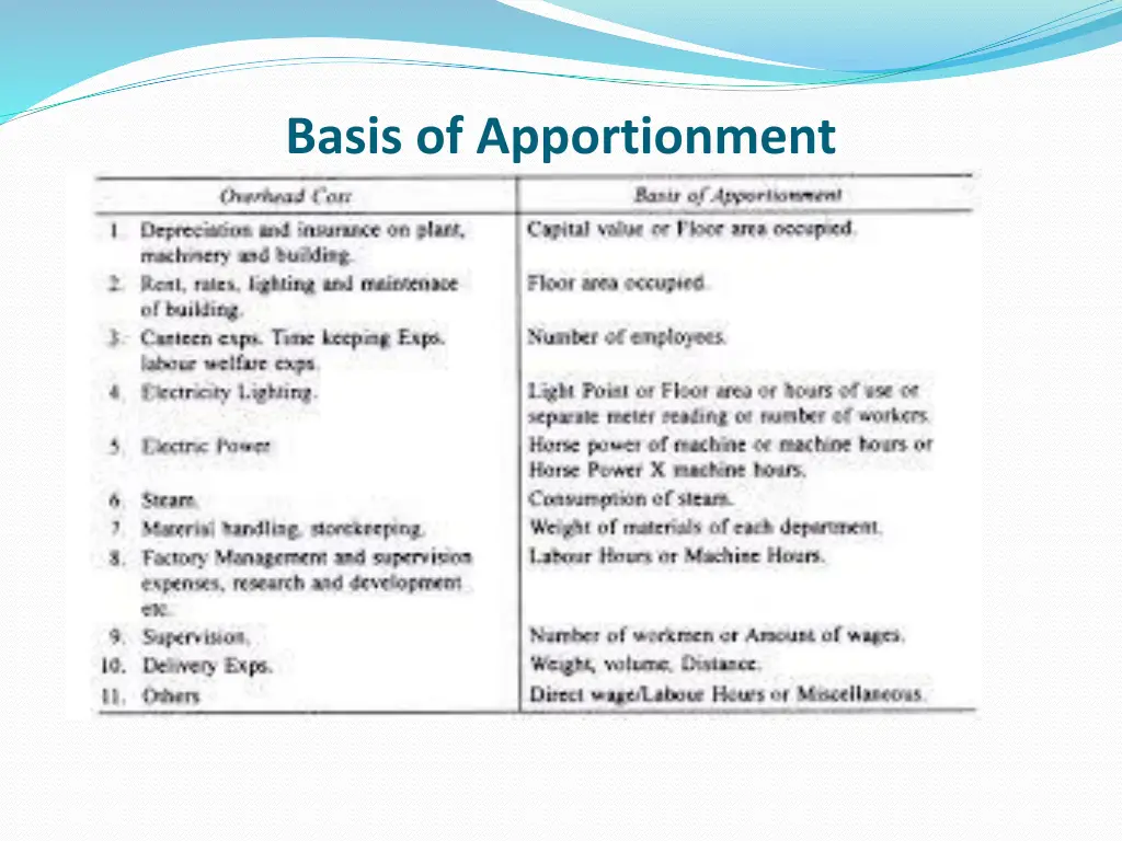 basis of apportionment