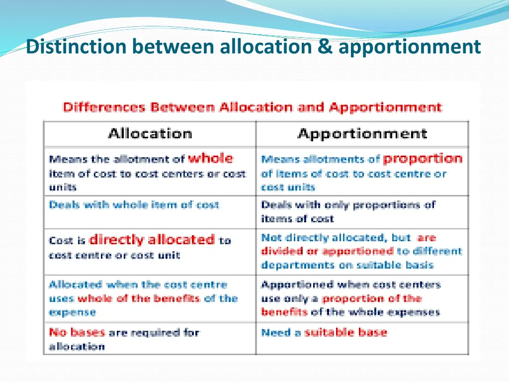 distinction between allocation apportionment