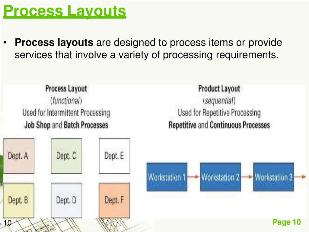 process layouts