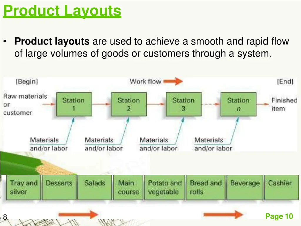 product layouts