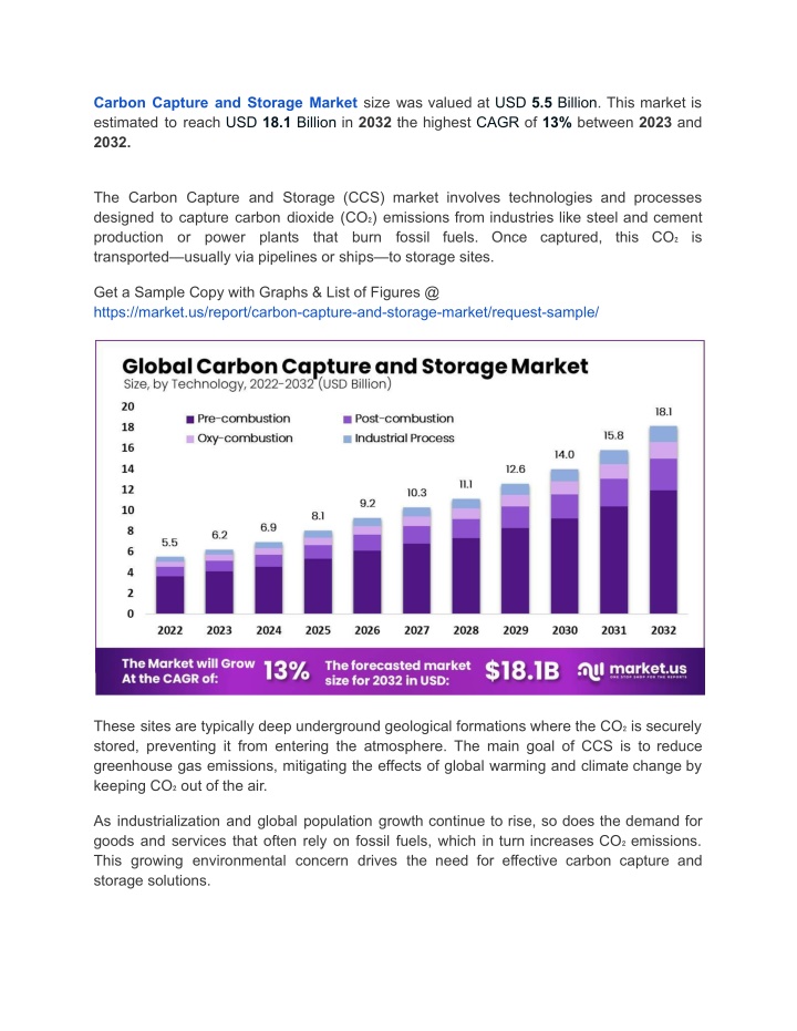 carbon capture and storage market size was valued