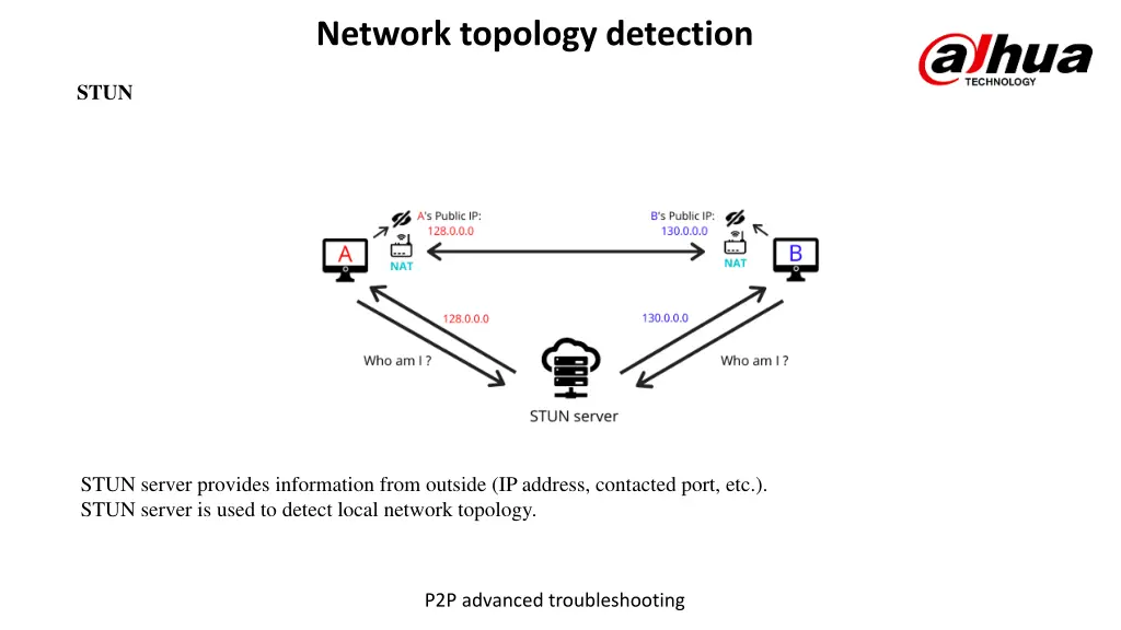 network topology detection 2