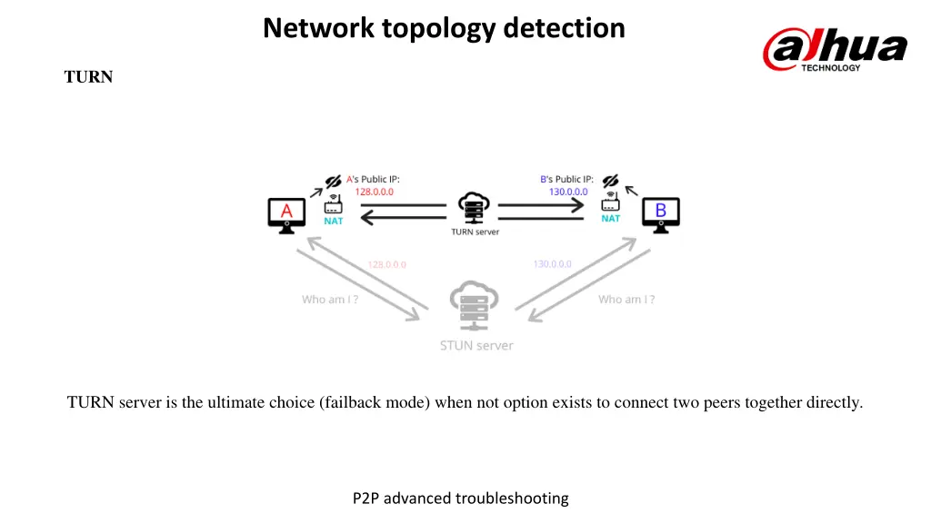 network topology detection 3