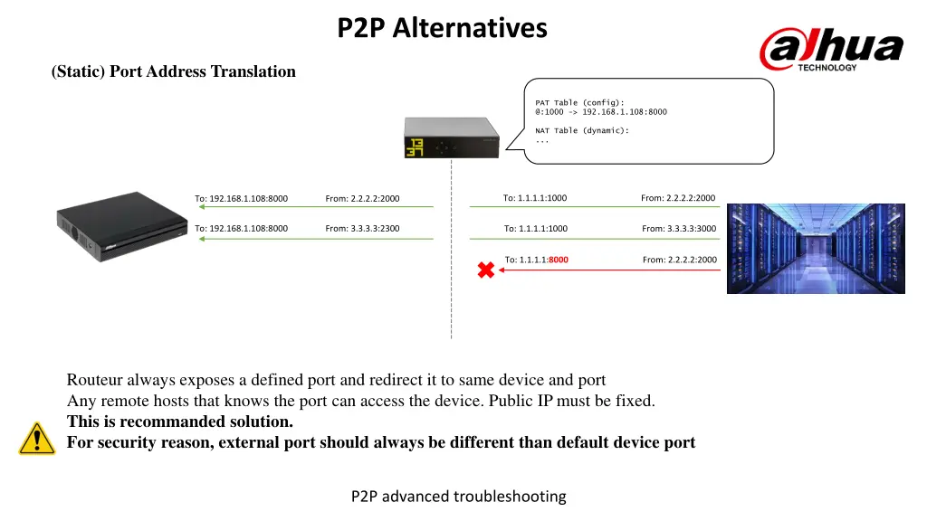 p2p alternatives 1