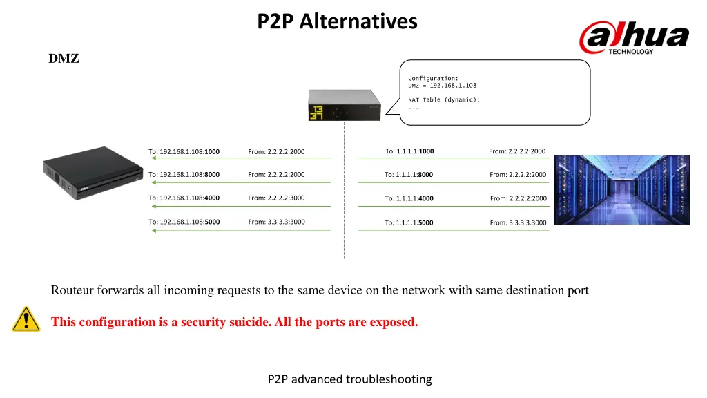 p2p alternatives 2