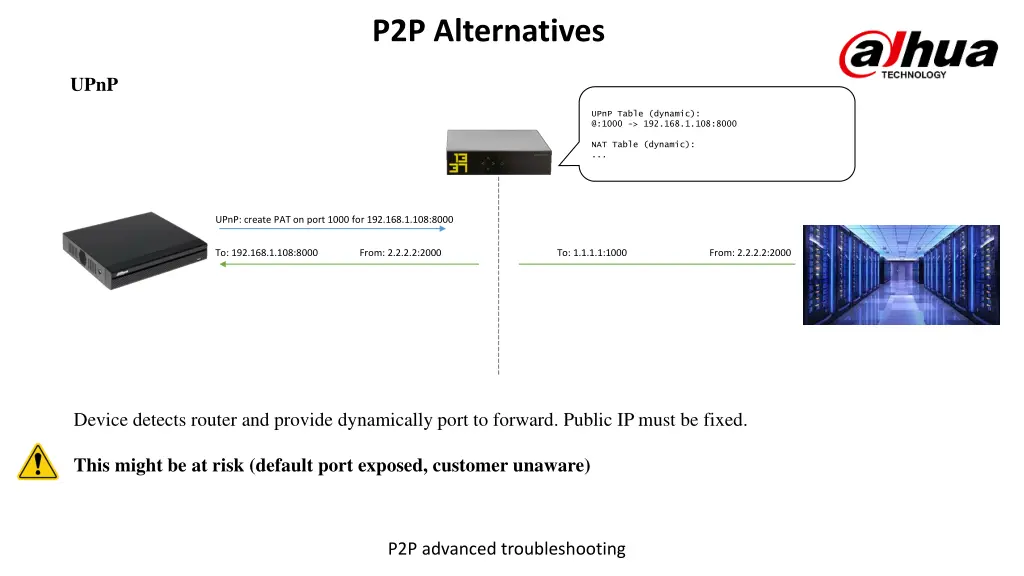 p2p alternatives 3