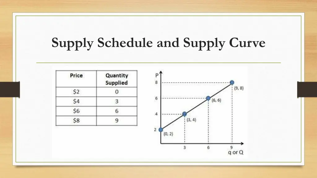 supply schedule and supply curve