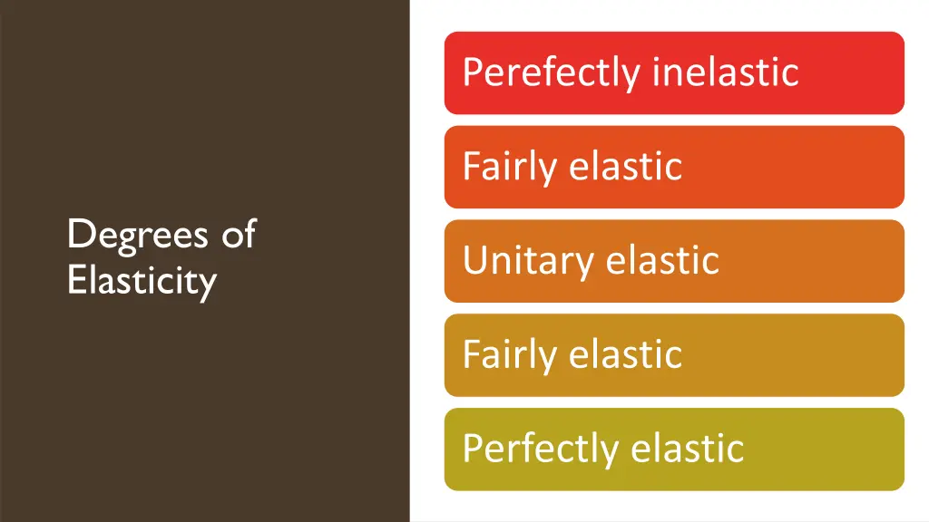 perefectly inelastic