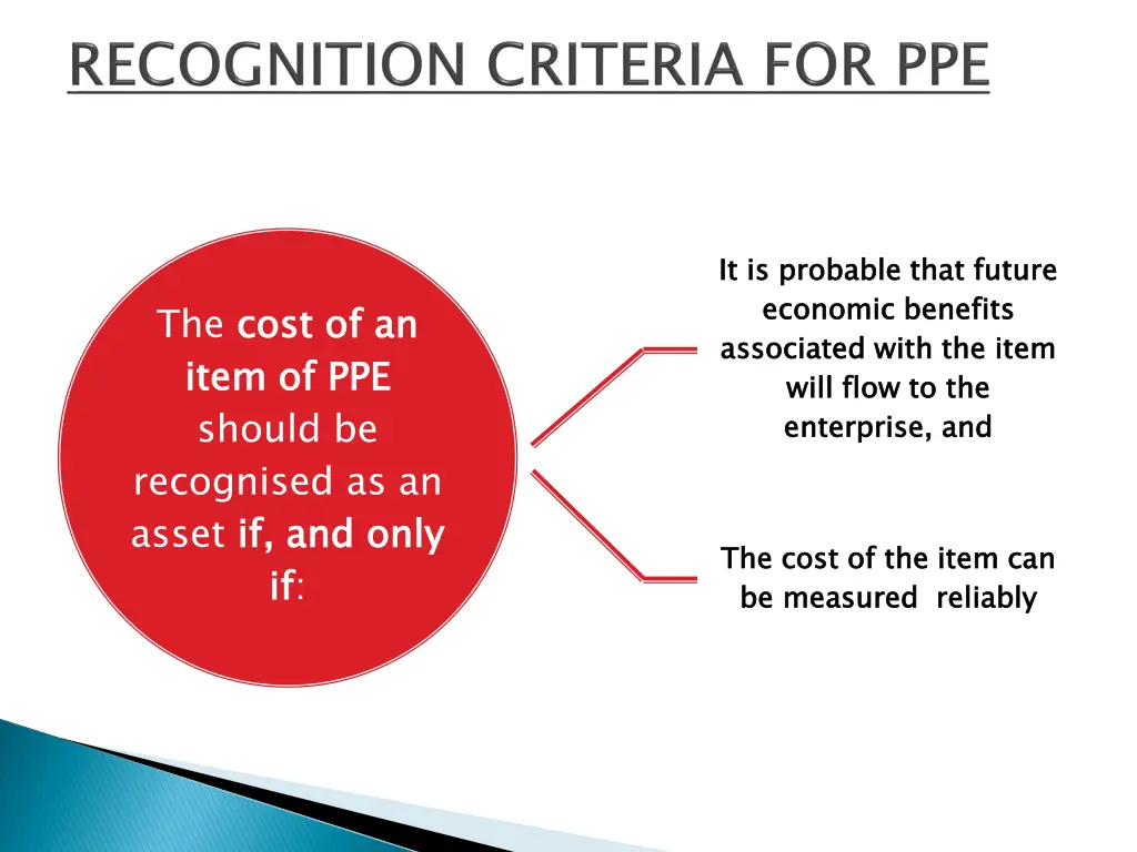 it is probable that future economic benefits