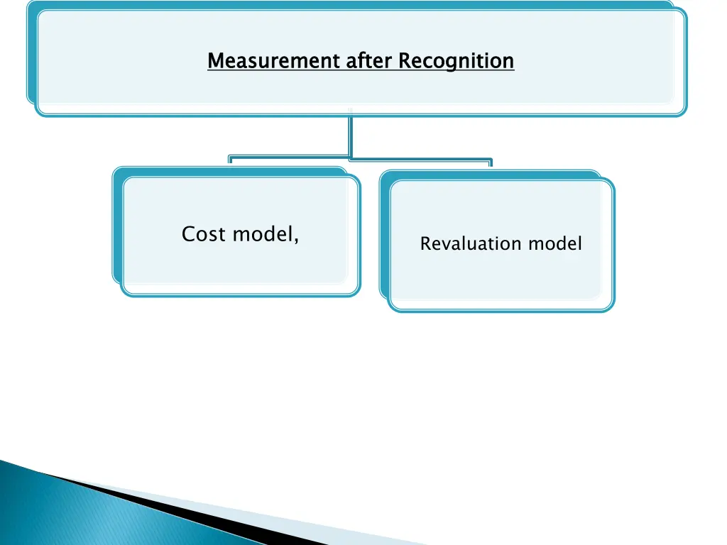 measurement after recognition