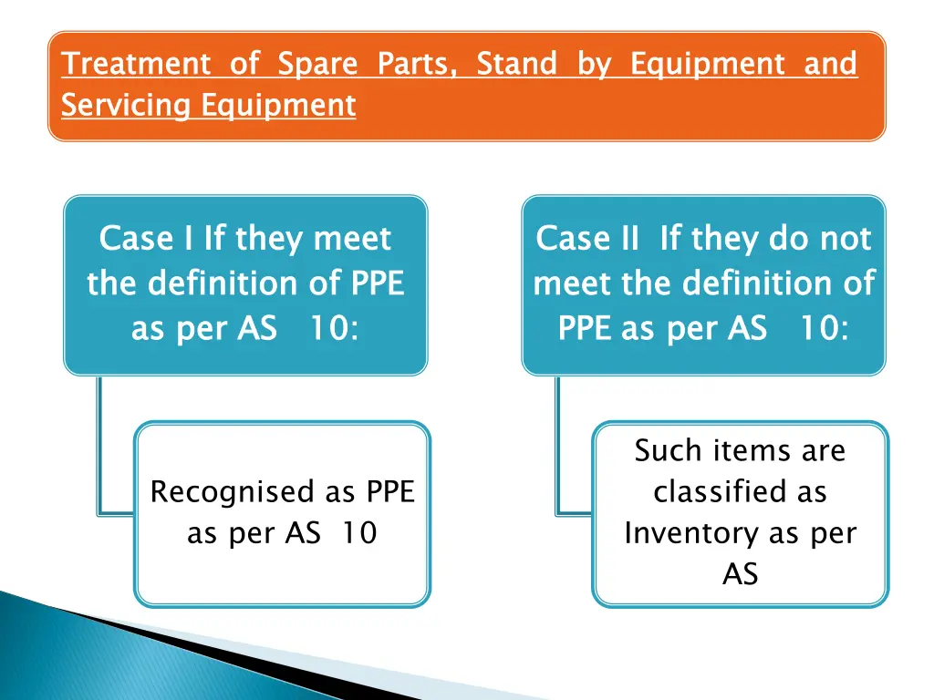 treatment of spare parts stand by equipment