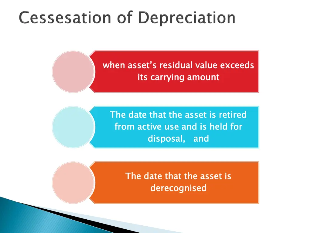 when asset s residual value exceeds its carrying