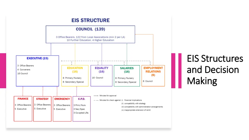 eis structures eis structures and decision