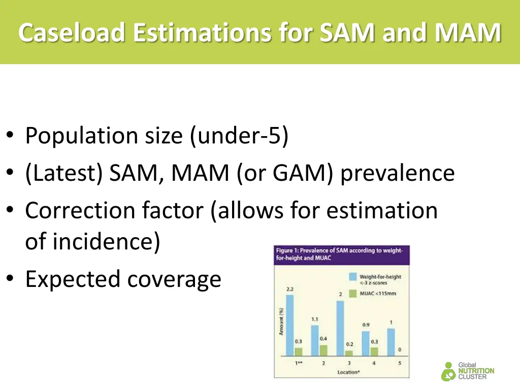 caseload estimations for sam and mam