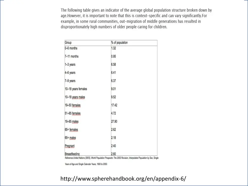 http www spherehandbook org en appendix 6