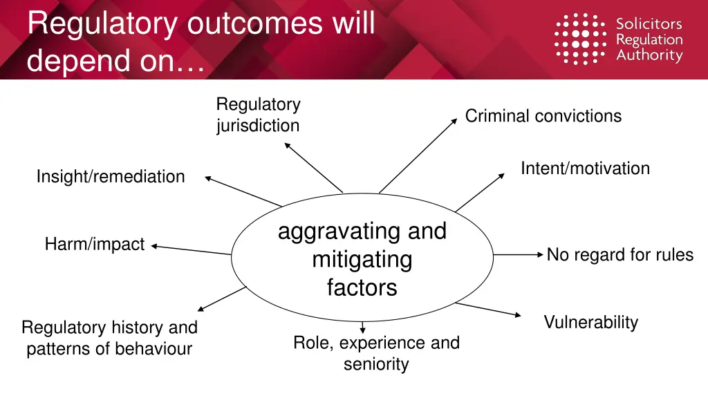 regulatory outcomes will depend on