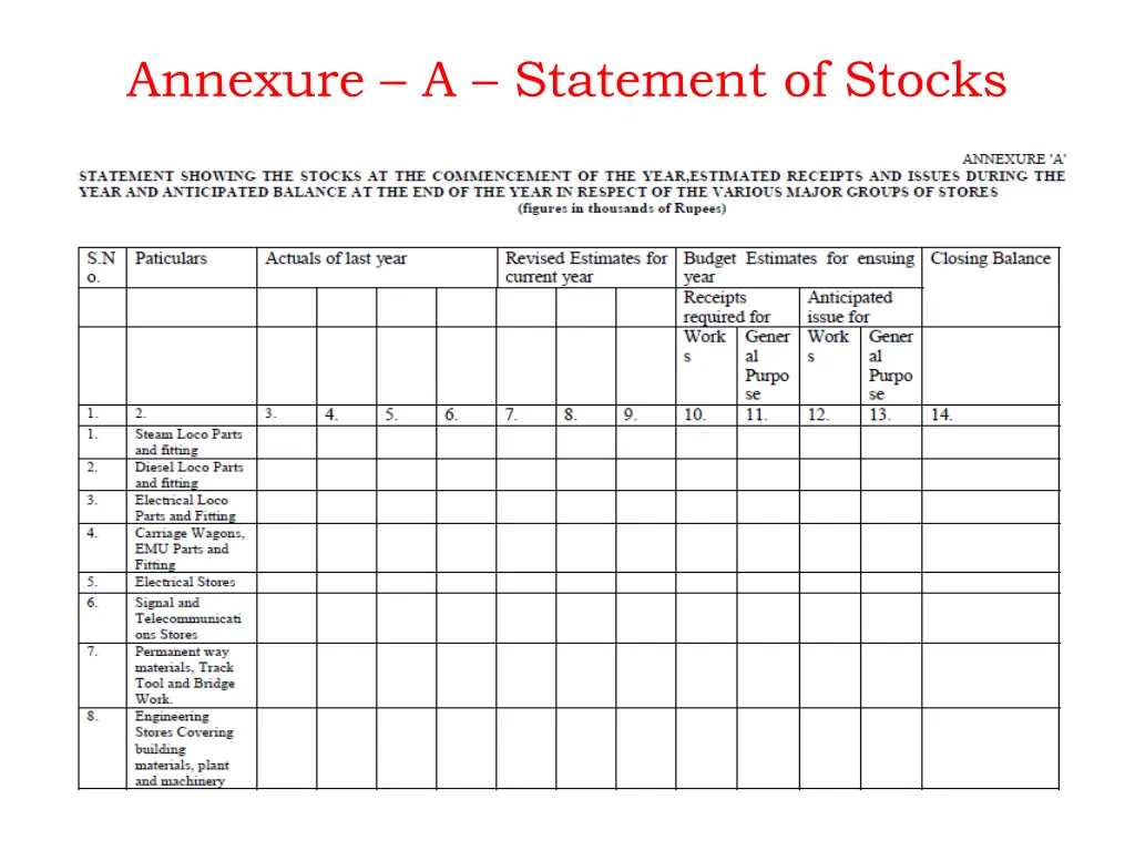 annexure a statement of stocks