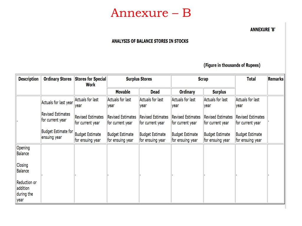 annexure b