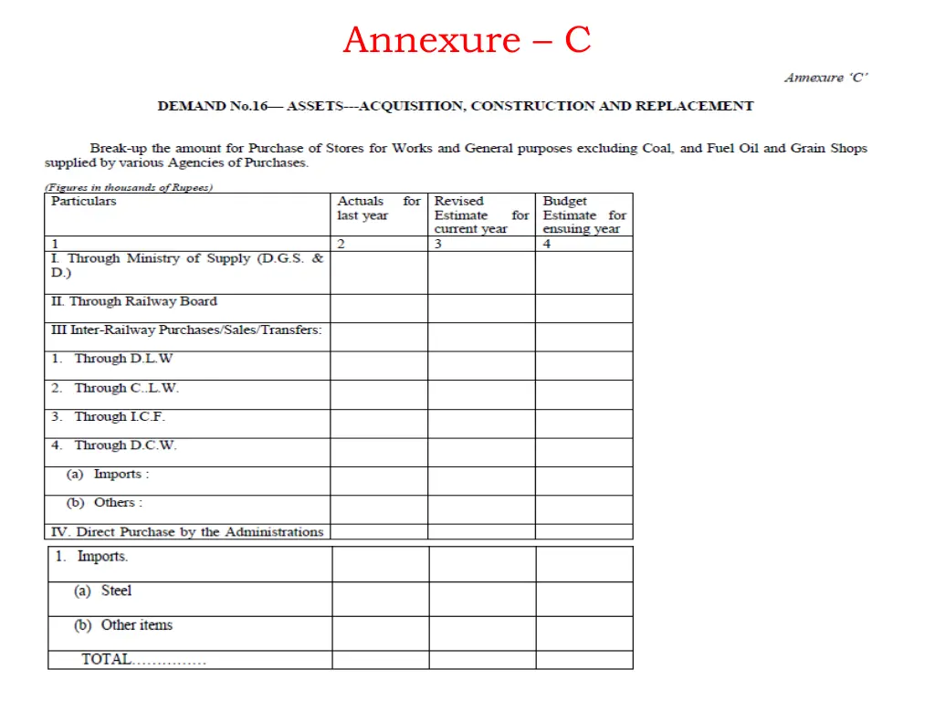 annexure c