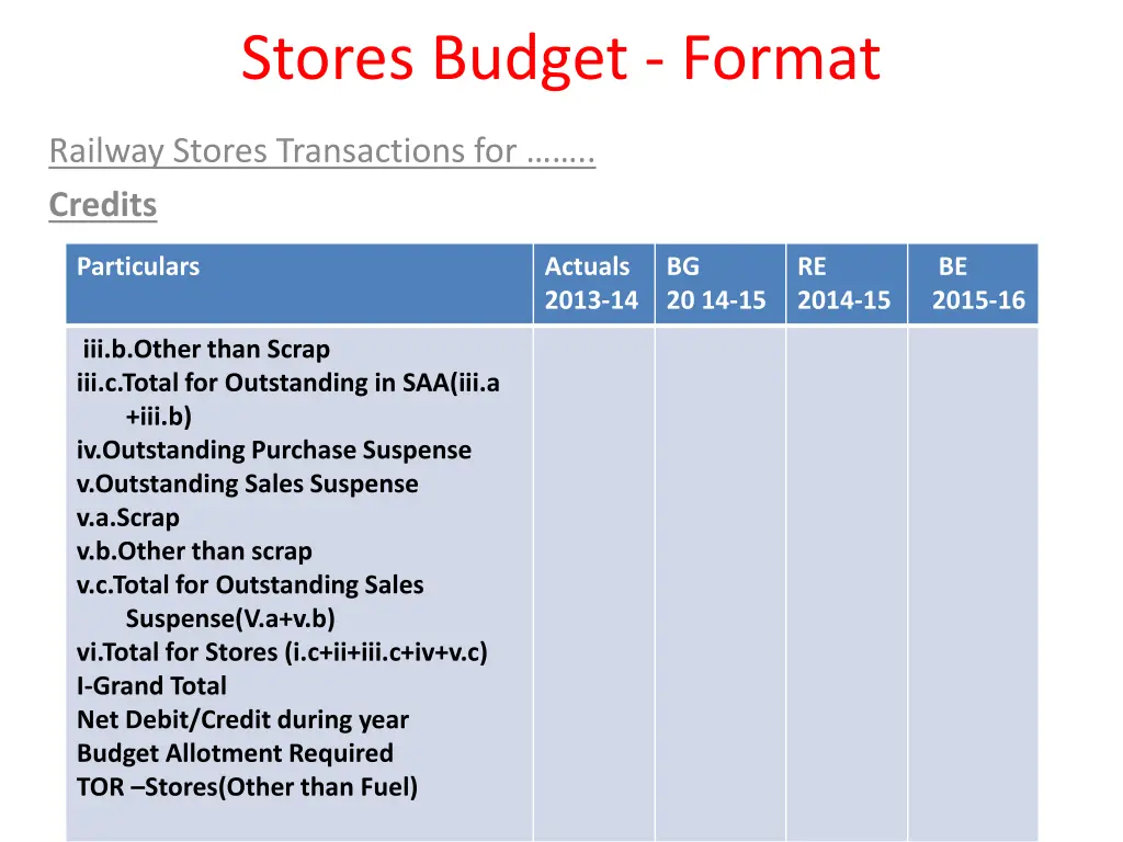 stores budget format 1