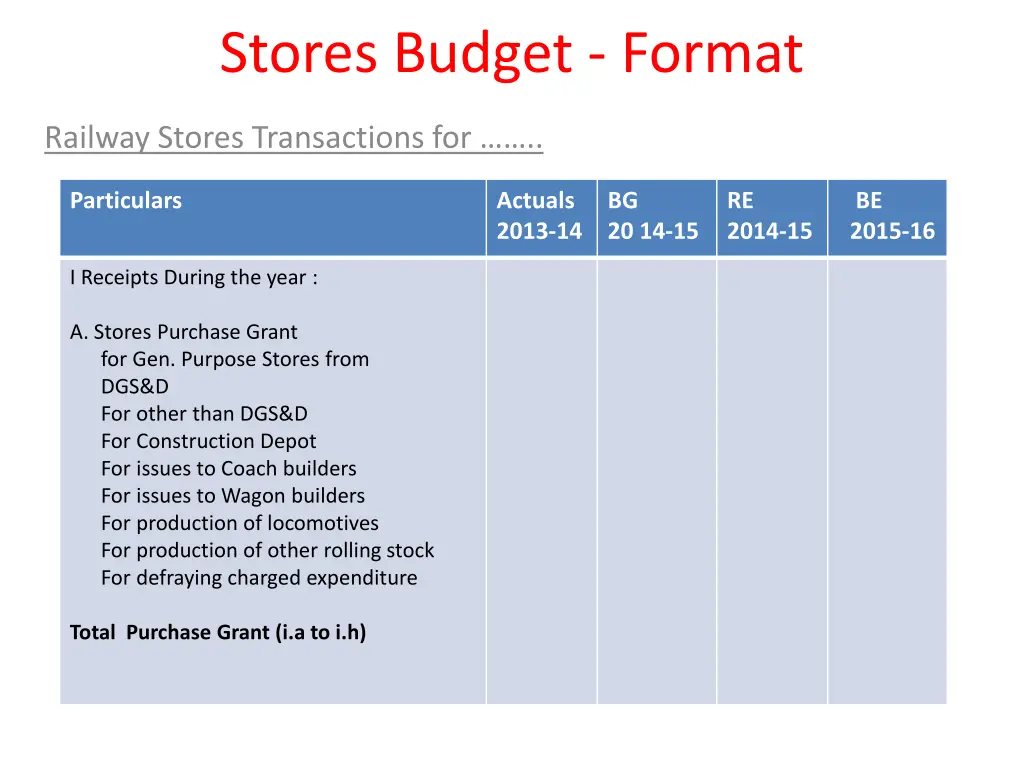 stores budget format 2