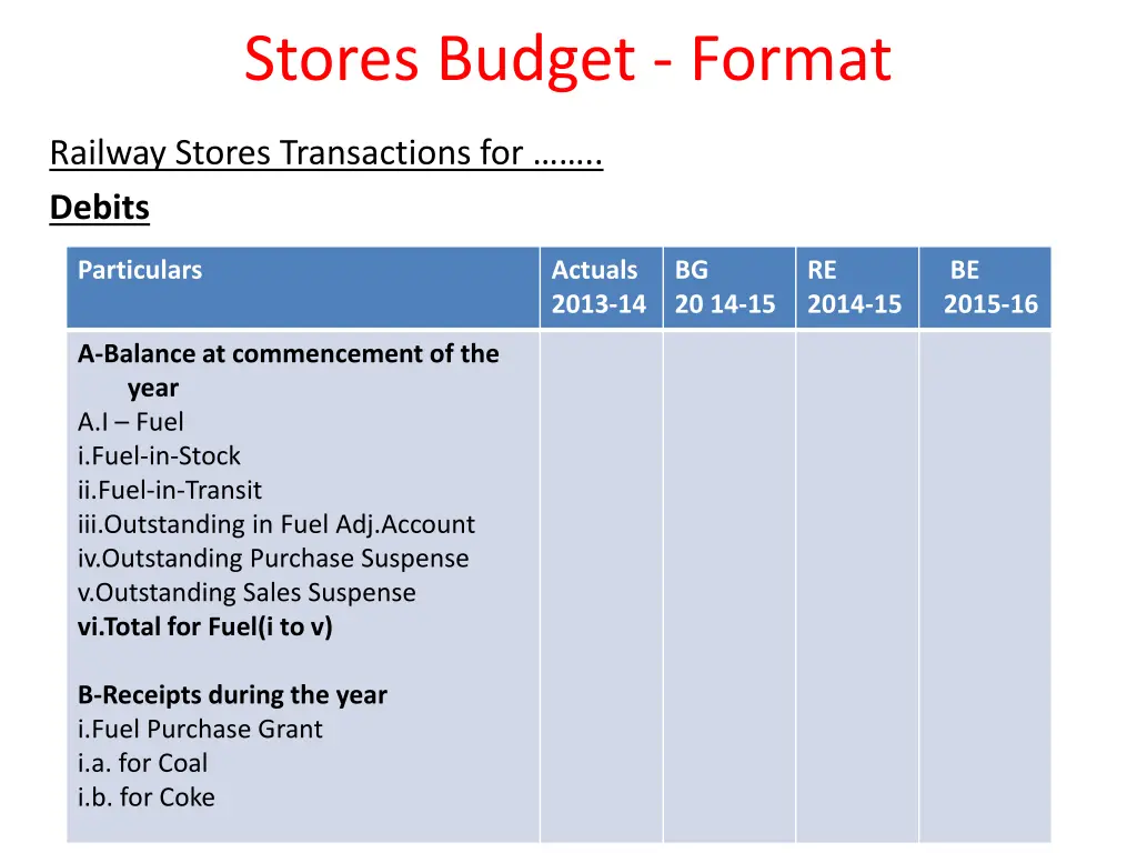 stores budget format 3