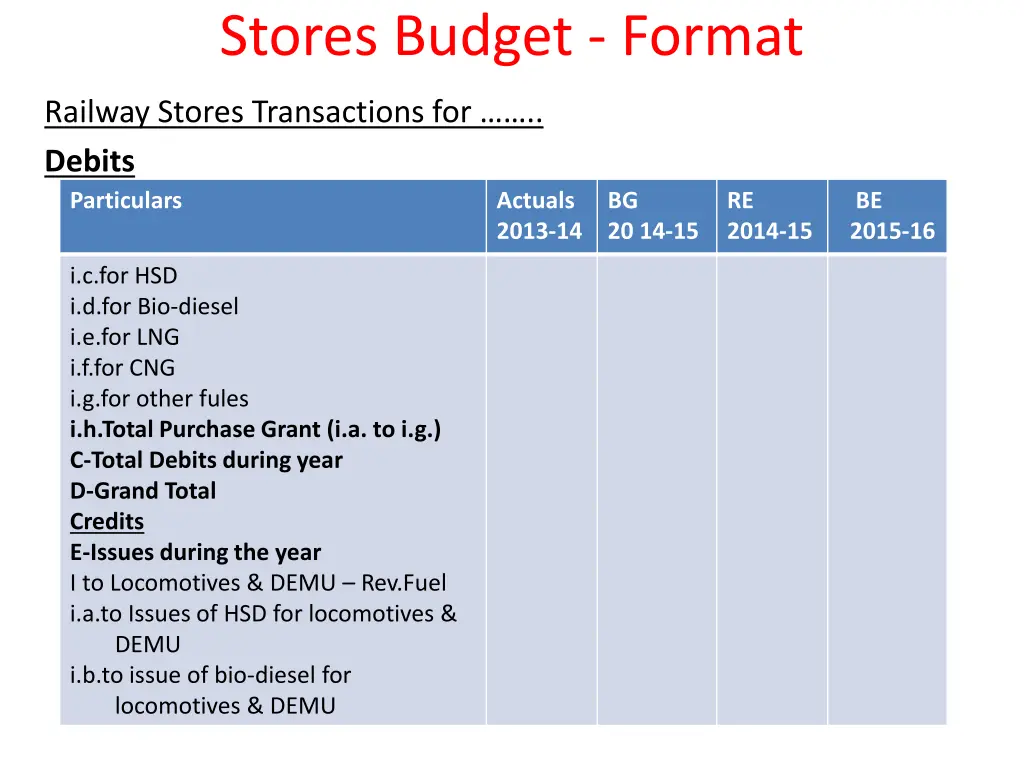 stores budget format 4