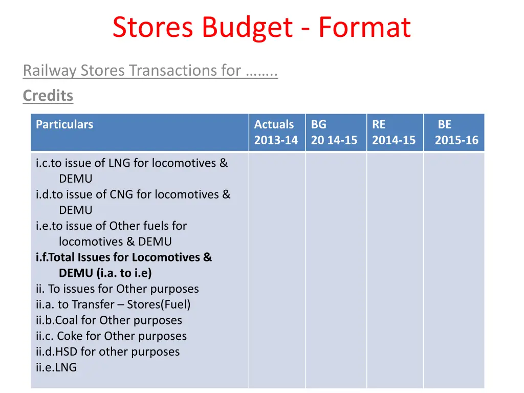 stores budget format 5