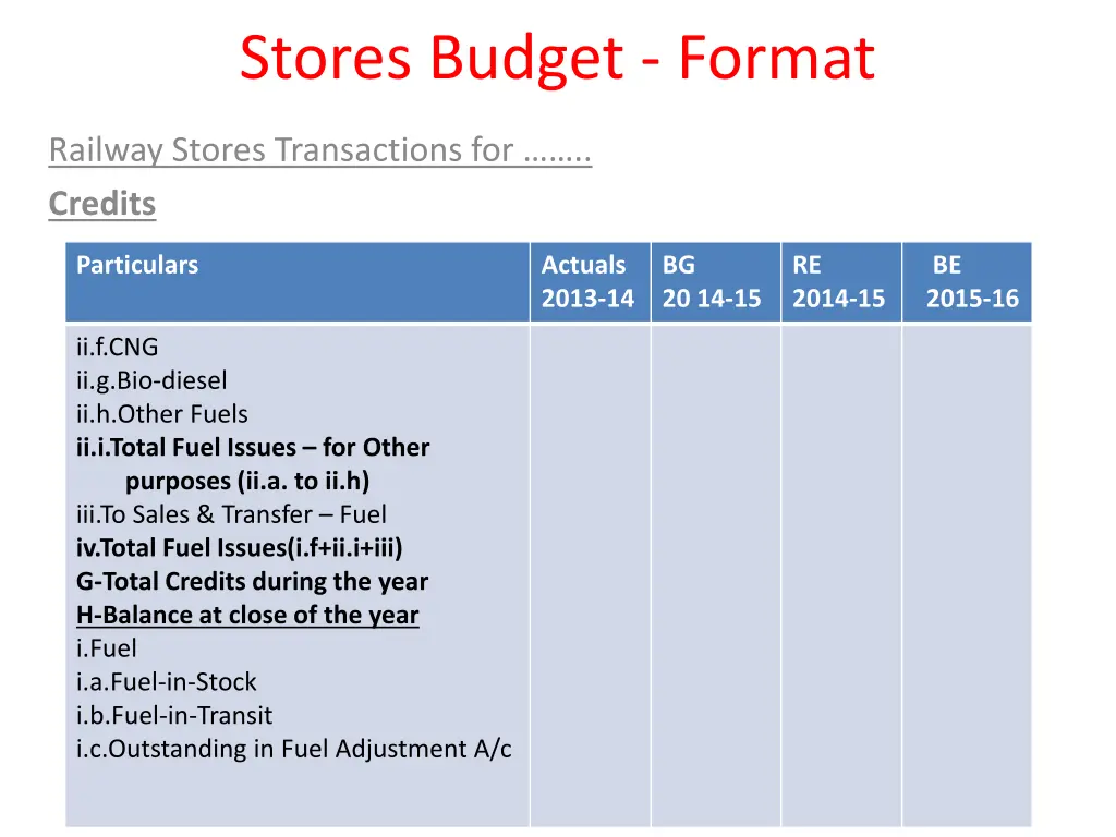 stores budget format 6