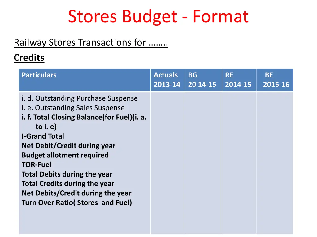 stores budget format 7