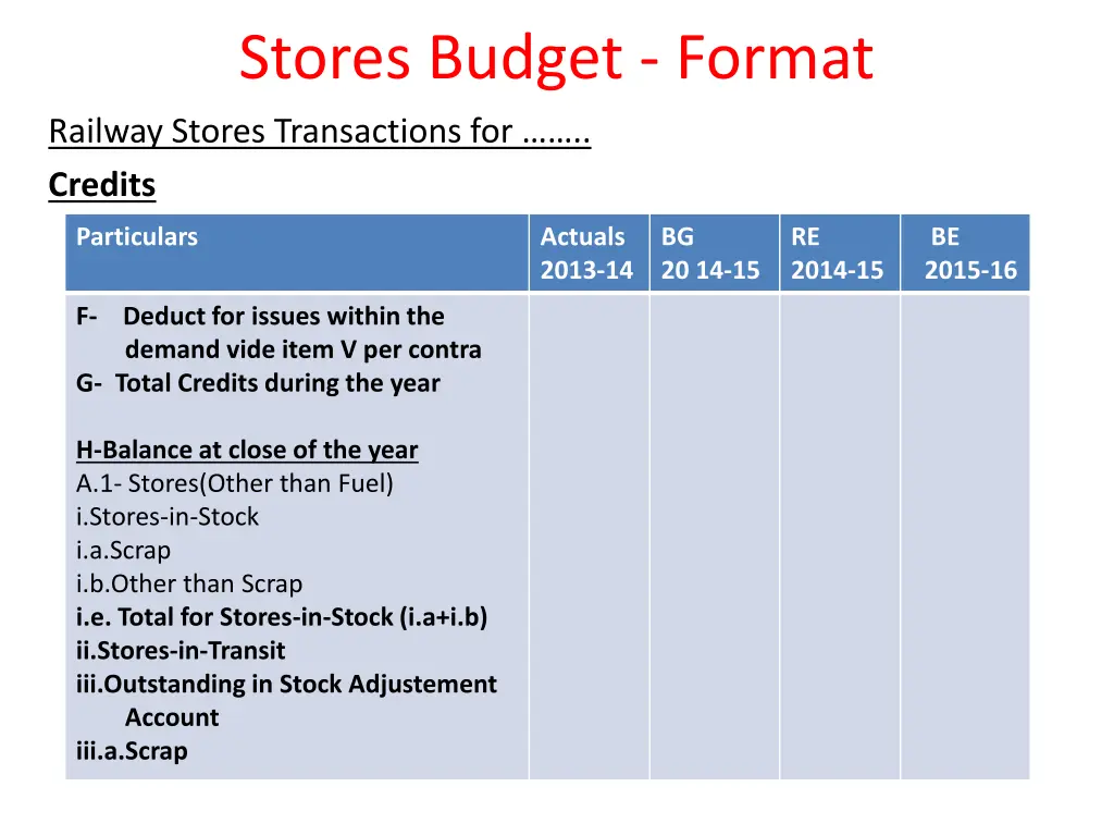 stores budget format