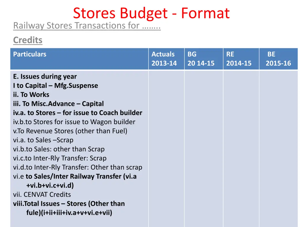 stores budget format railway stores transactions 1